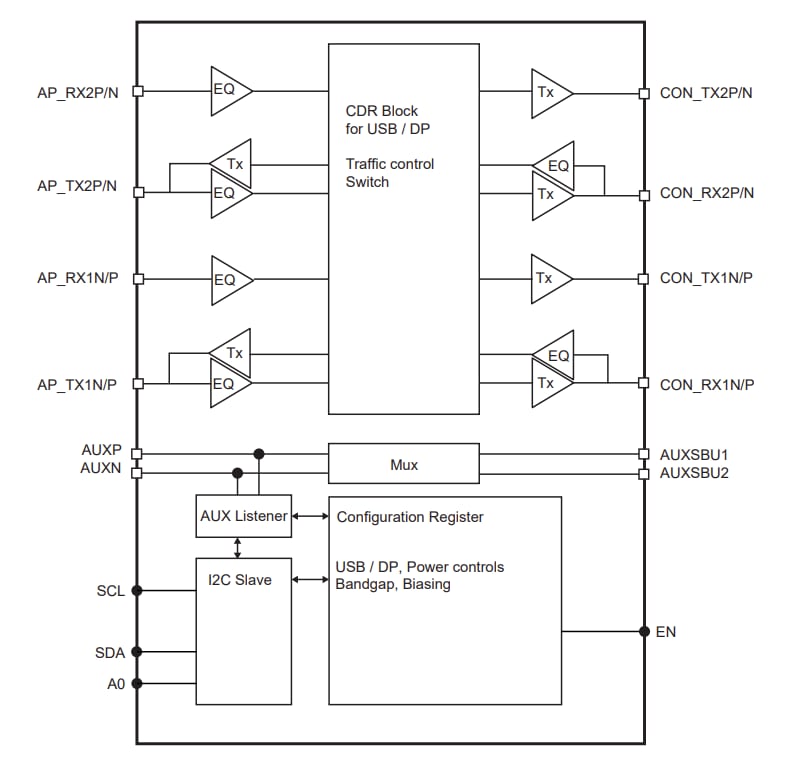 框图 - Diodes Incorporated PI2DPT821重定时器