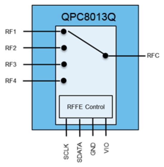 Qorvo QPC8013Q SP4T开关
