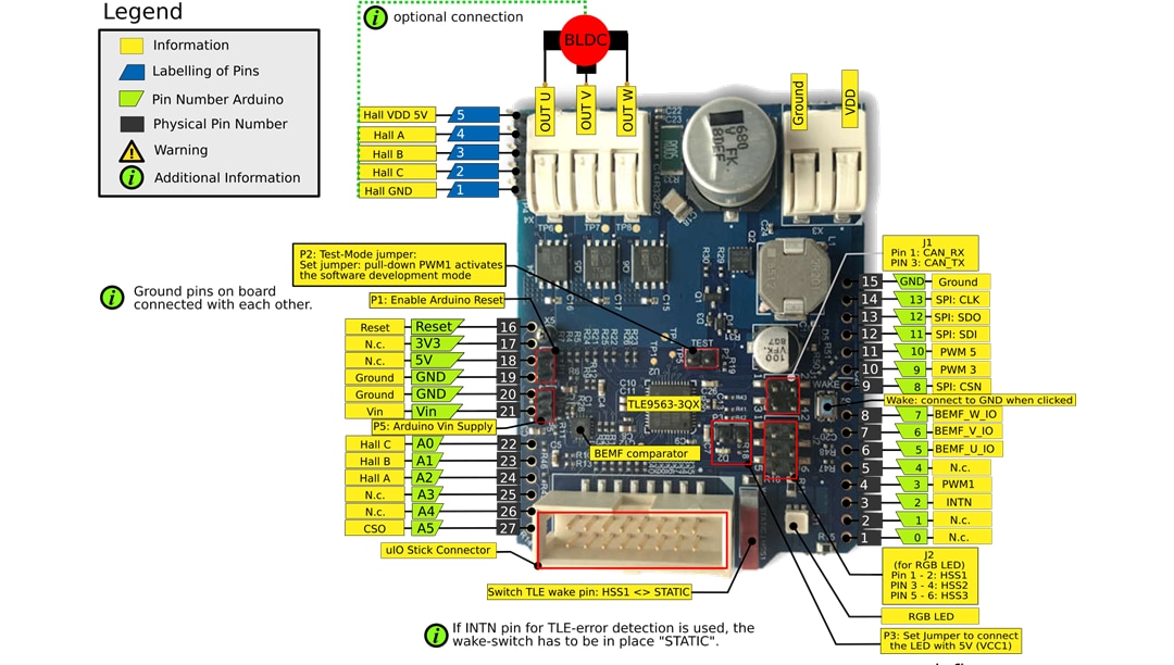 Infineon Technologies MOTIX™ BLDC TLE956X电机控制屏蔽