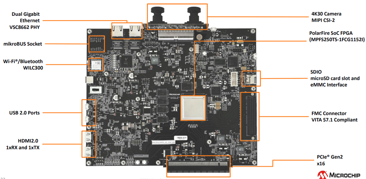 Microchip Technology MPFS250-VIDEO-KIT Polarfire® SoC FPGA视频套件