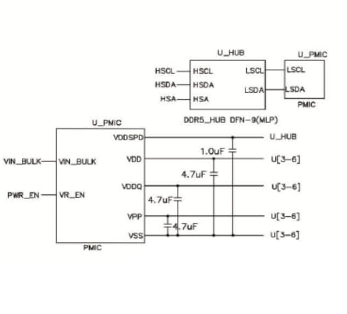 Block Diagram - Apacer Technology Inc. 8GB DDR5 SDRAM DIMMs