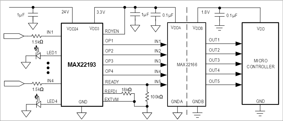 框图 - Analog Devices / Maxim Integrated MAX22193四通道工业数字输入