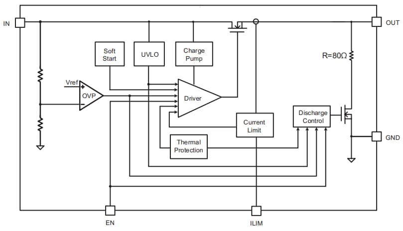 Littelfuse LS0505EVD22保护eFuse IC
