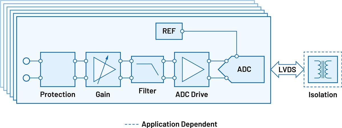 Analog Devices Inc. 完全集成的电压和电流测量