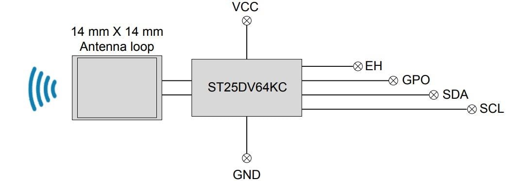框图 - STMicroelectronics ANT7-T-25DV64KC天线参考板