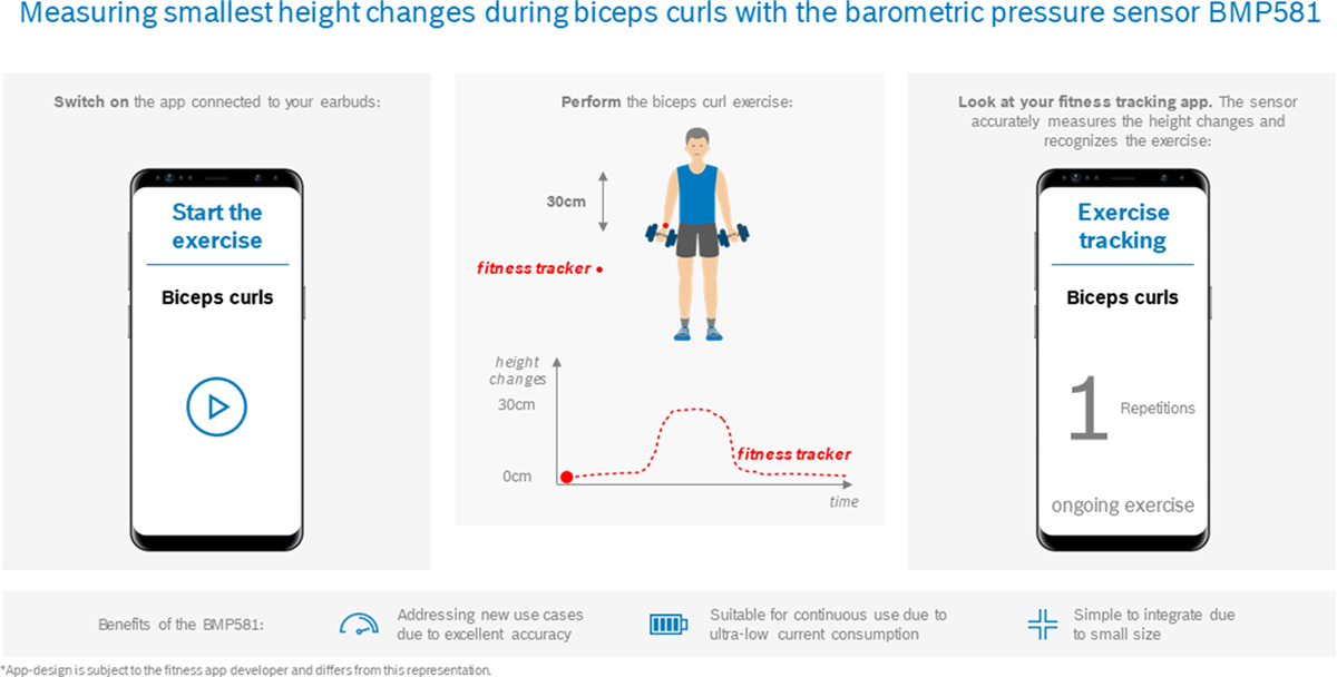 Bosch BMP581气压传感器