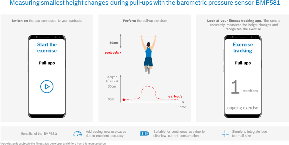 Bosch BMP581气压传感器