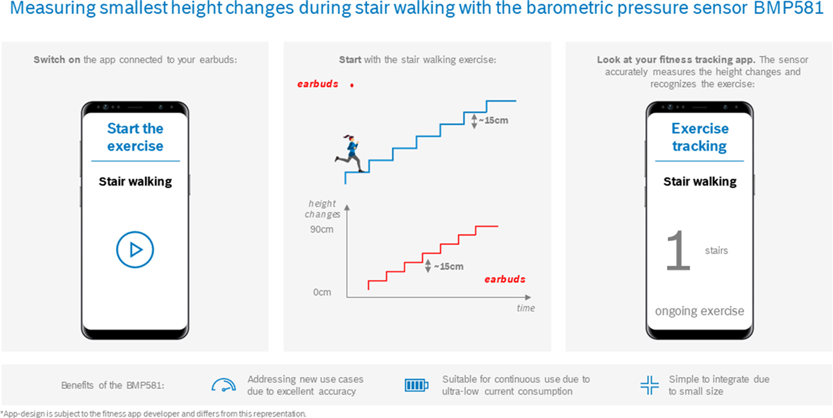 Bosch BMP581气压传感器