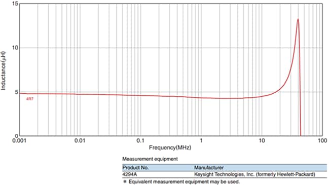 TDK VLS-EX-D车用电感器