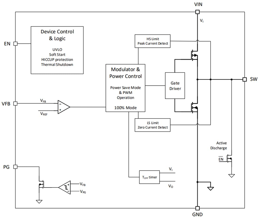 框图 - Texas Instruments TPS62A0x/-Q1/TPS62A0xA/-Q1降压转换器
