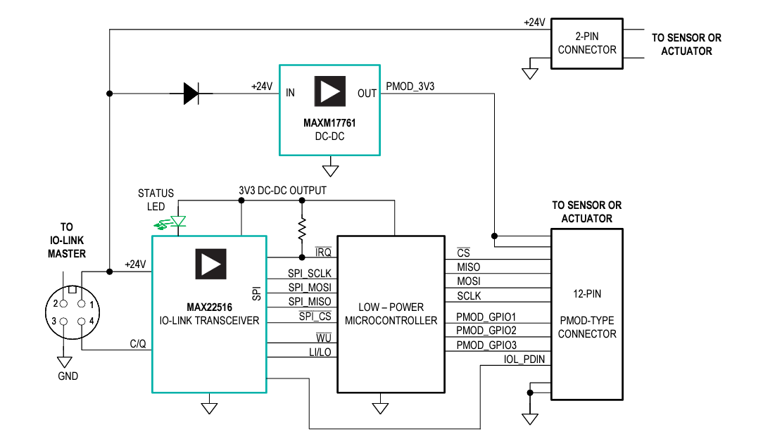 应用电路图 - Nexperia NXS0506/GU-Q100双向电平转换器