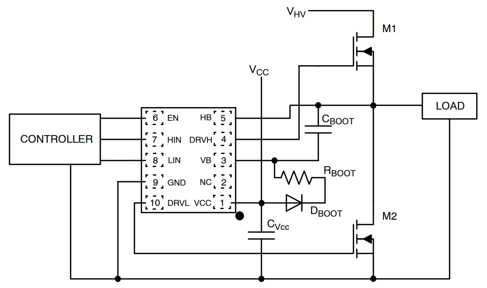 onsemi NCP51513高侧和低侧驱动器