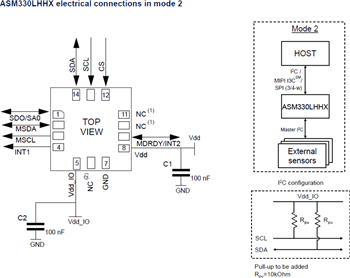 应用电路图 - STMicroelectronics ASM330LHHX汽车级6轴ML内核惯性模块