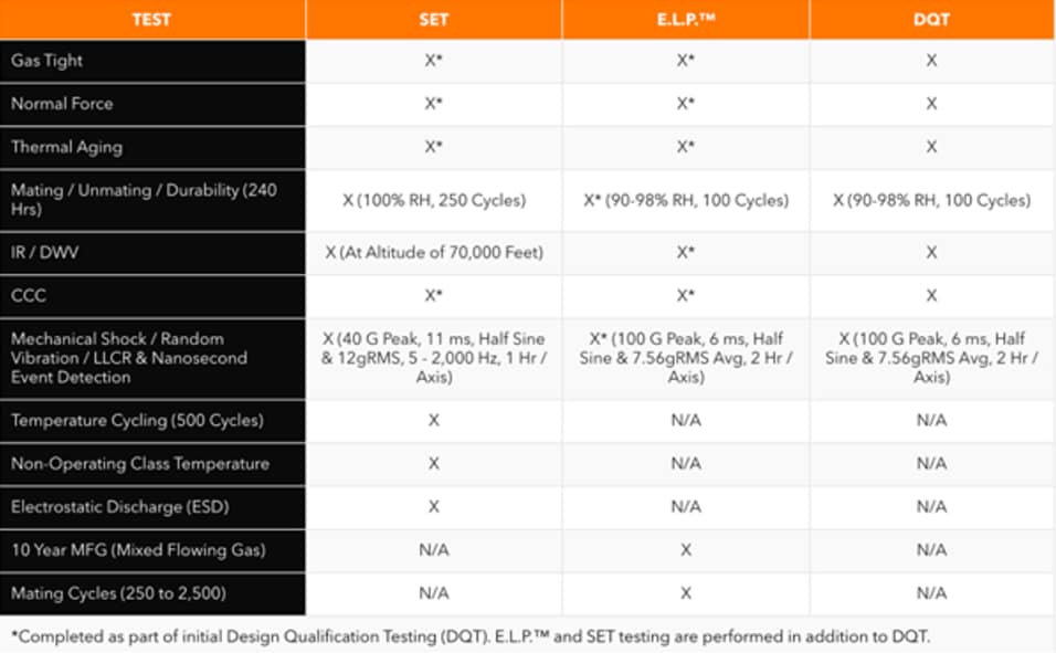 Samtec 医疗应用解决方案