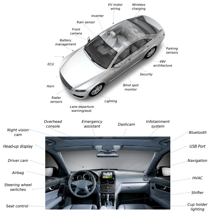 Molex ConnTAK50连接器系统