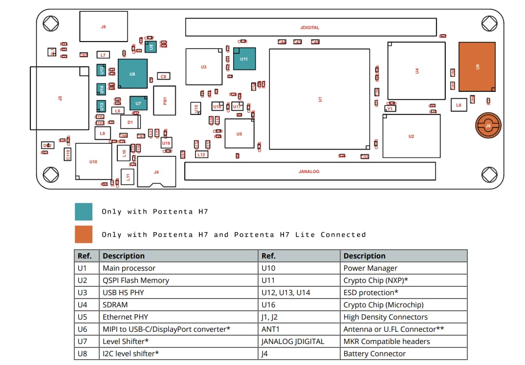 位置电路 - Arduino Portenta H7 Lite