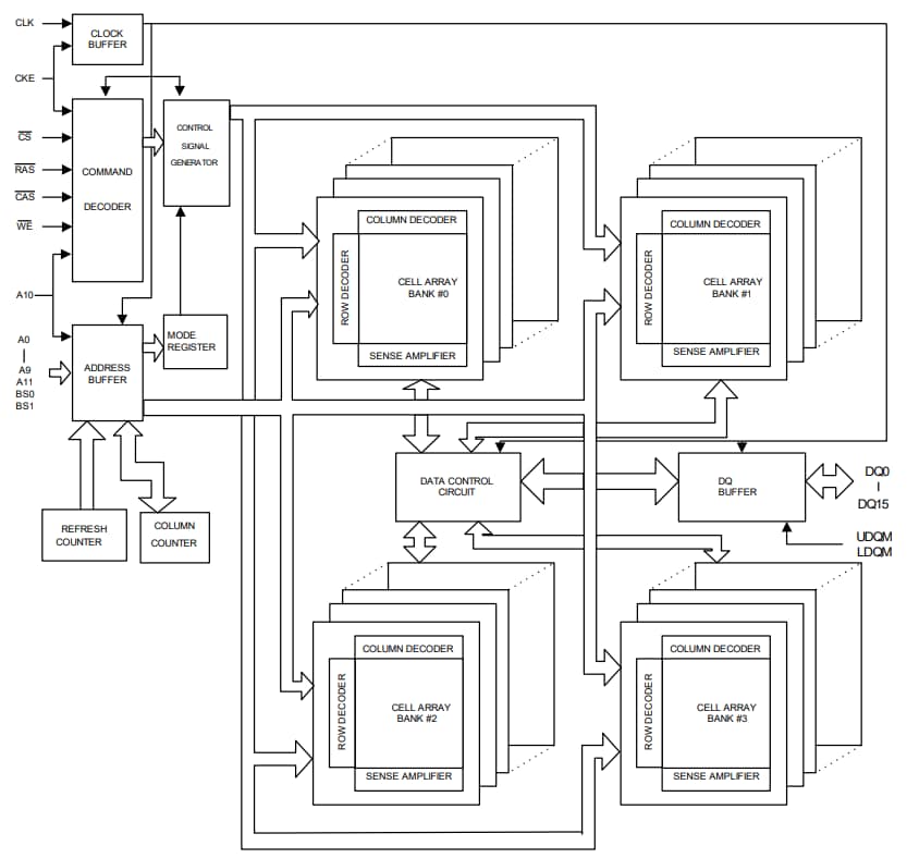 Block Diagram - Winbond W9864G6KT 166MHz  High-Speed SDRAM