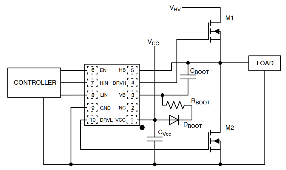 onsemi NCV51513高侧和低侧驱动器
