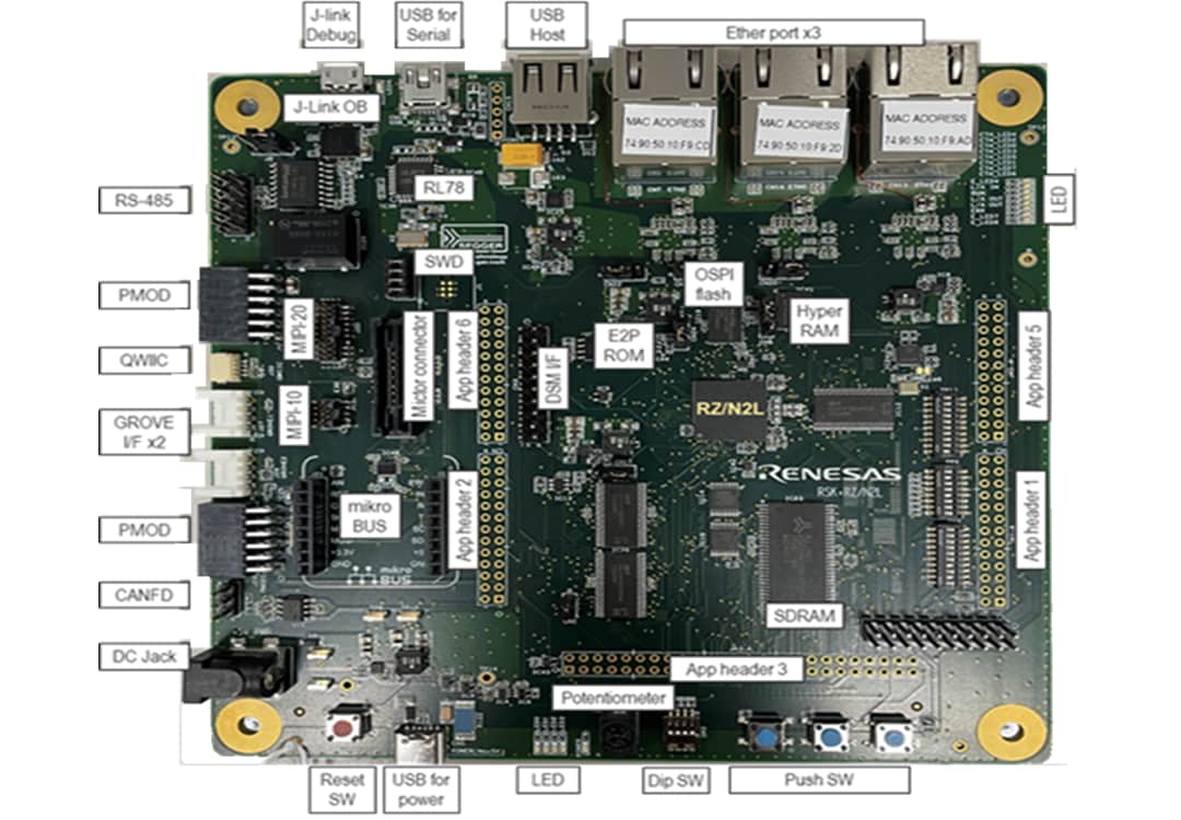 Renesas Electronics RSK+ RZ/N2开发套件