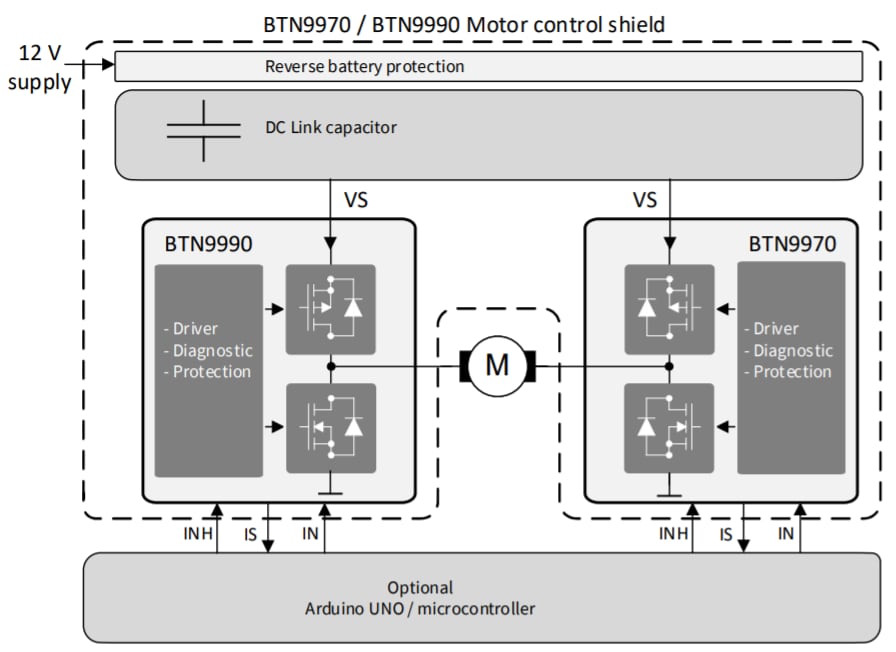 框图 - Infineon Technologies DCSHIELDBTN9970LVTOBO1直流电机控制扩展板