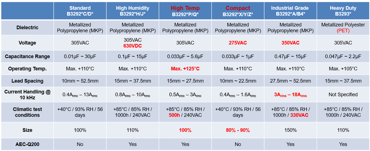 EPCOS / TDK X2 EMI抑制薄膜电容器 (MKP)