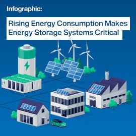 Amphenol FCI 储能系统连接器解决方案