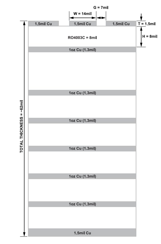Analog Devices Inc. ADRF5141评估板
