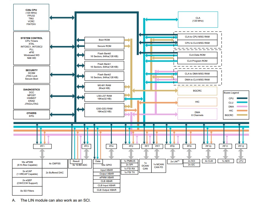 Texas Instruments TMS320F28003x/TMS320F28003x-Q1实时MCU