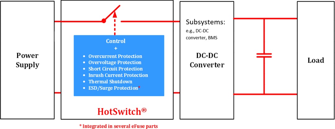 应用电路图 - Semtech HS2240P和HS2950P HotSwitch®保护IC