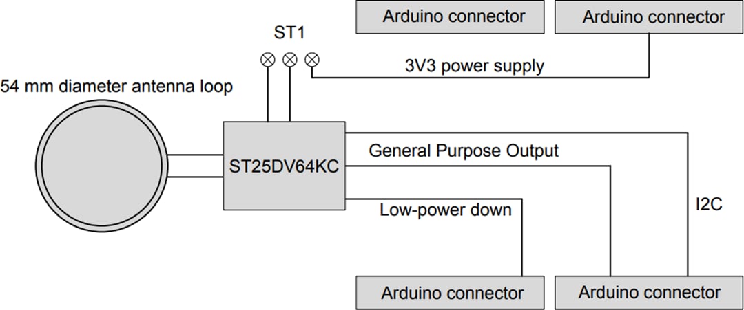 框图 - STMicroelectronics X-NUCLEO-NFC07A1 NFC/RFID标签扩展板