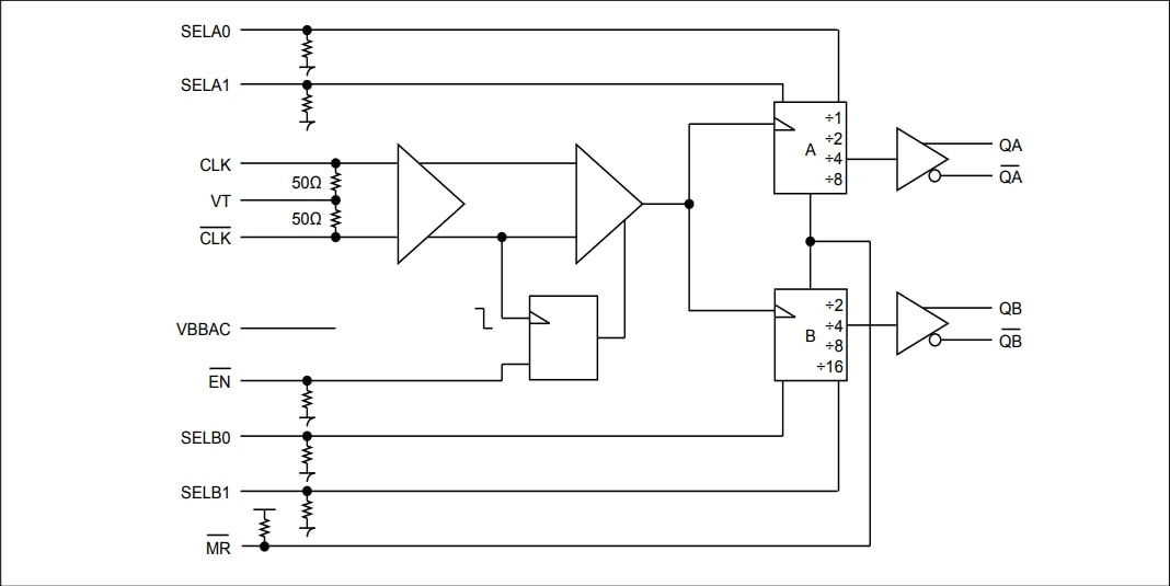 框图 - Diodes Incorporated PI6C4911502D差分扇出缓冲器
