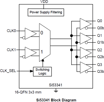 Block Diagram - Skyworks Solutions Inc. Si53340-45 LVDS Fanout Clock Buffers