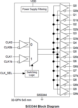 Block Diagram - Skyworks Solutions Inc. Si53340-45 LVDS Fanout Clock Buffers