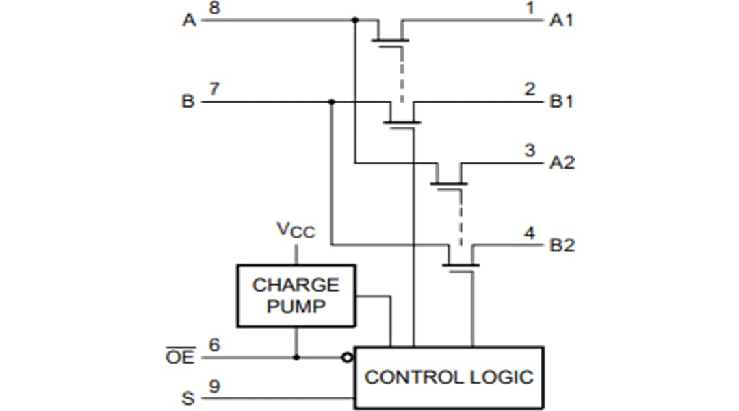框图 - NXP Semiconductors P3S0200GM具有硬件选择和启用功能的I3C交换机