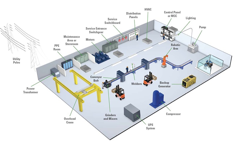 Littelfuse 工业制造和加工产品组合 