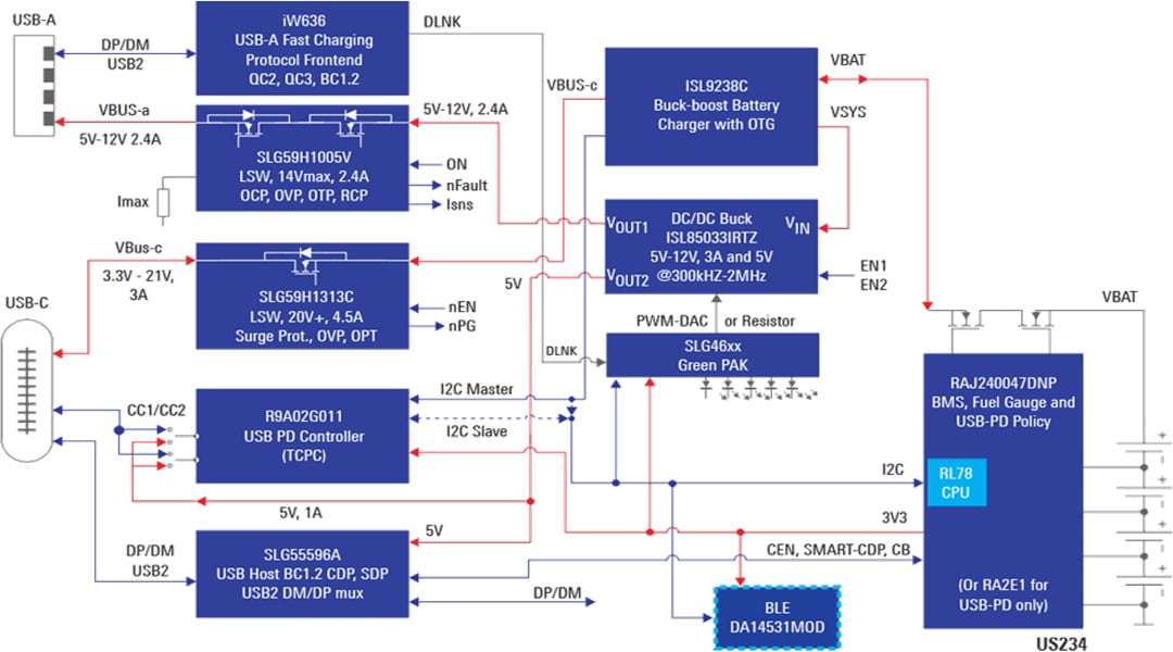 框图 - Renesas Electronics 多芯USB-PD + QC2和QC3移动电源