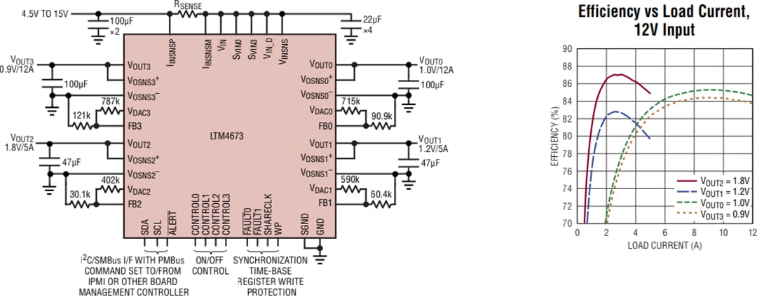 应用电路图 - Analog Devices Inc. LTM4673 μModule®降压稳压器
