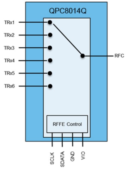 Qorvo QPC8014Q SP6T开关