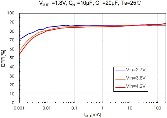 Murata Electronics PicoBK™ MYRLP-F-RD/RE系列DC/DC转换器