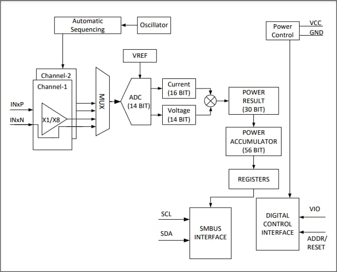 框图 - Analog Devices / Maxim Integrated MAX34427高动态范围功率蓄能器