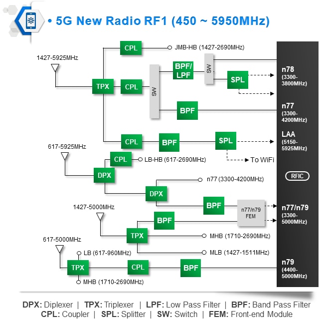 TDK 5G新无线电解决方案