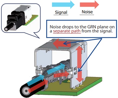 Hirose Electric GT43屏蔽式同轴连接器