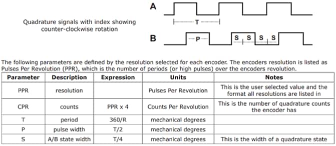 Same Sky  AMT13A模块化增量编码器套件