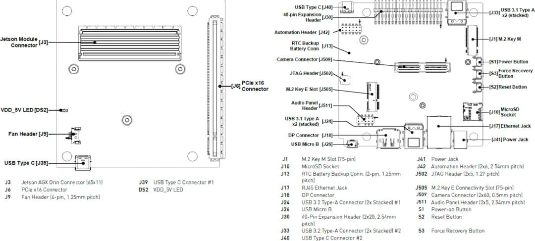 机械图纸 - Seeed Studio NVIDIA® Jetson AGX Orin™ 32GB开发套件