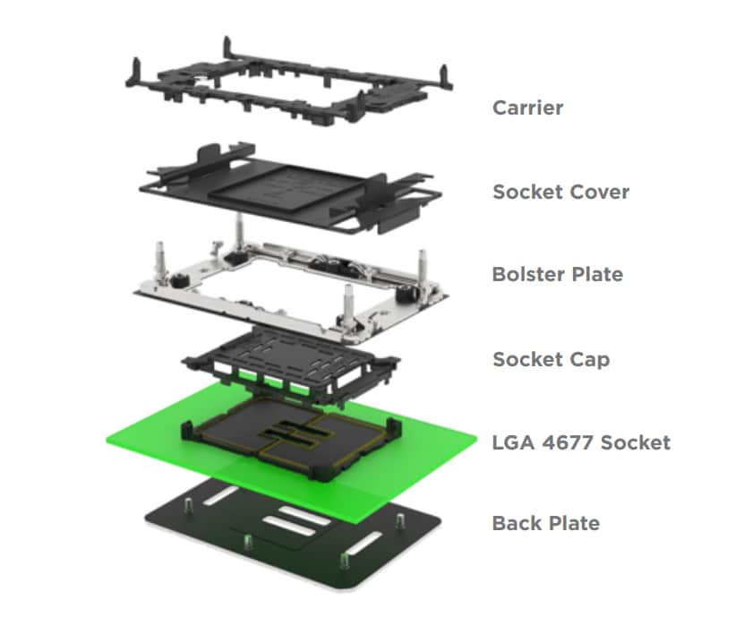 TE Connectivity LGA 4677插座