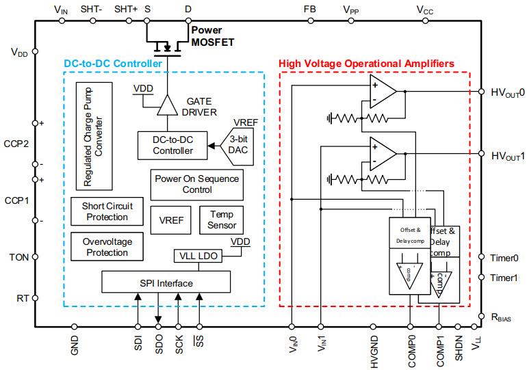 Microchip Technology HV56020双250V触觉驱动放大器阵列（带升压）