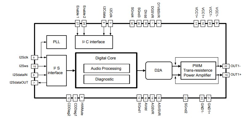 框图 - STMicroelectronics FDA903S D类汽车音频放大器