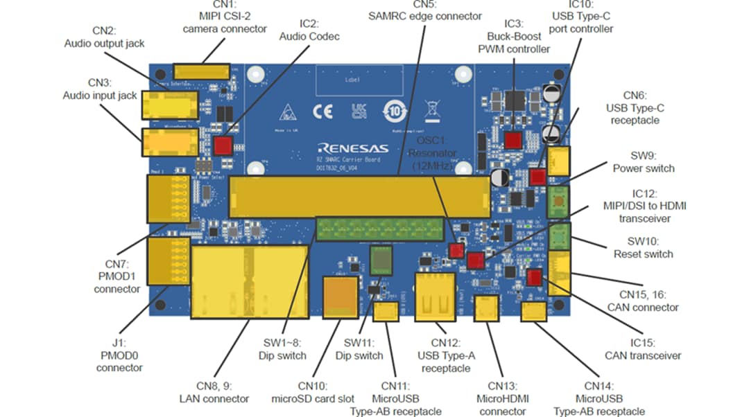 机械图纸 - Renesas Electronics RZ/Five评估板套件