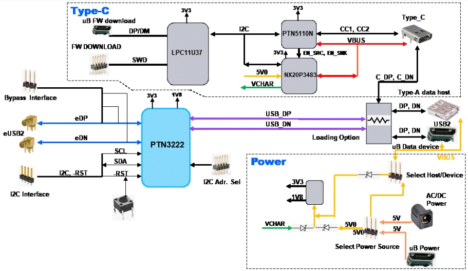 NXP Semiconductors PTN3222评估板