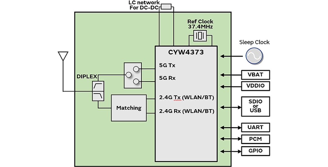 框图 - Murata 2BC型Wi-Fi® + 蓝牙®模块 (LBEE5PK2BC)